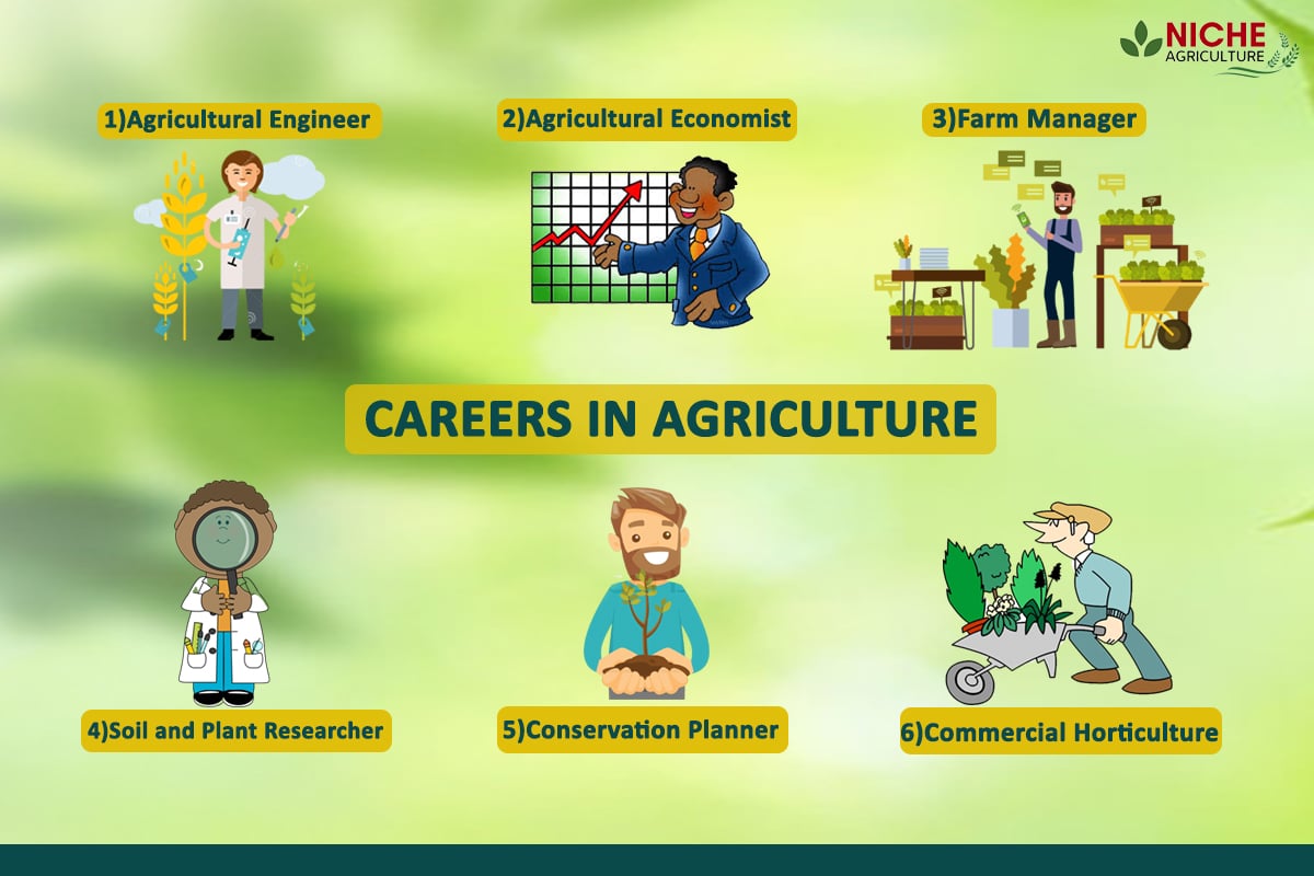 career options emerging careers for agriculture engineers